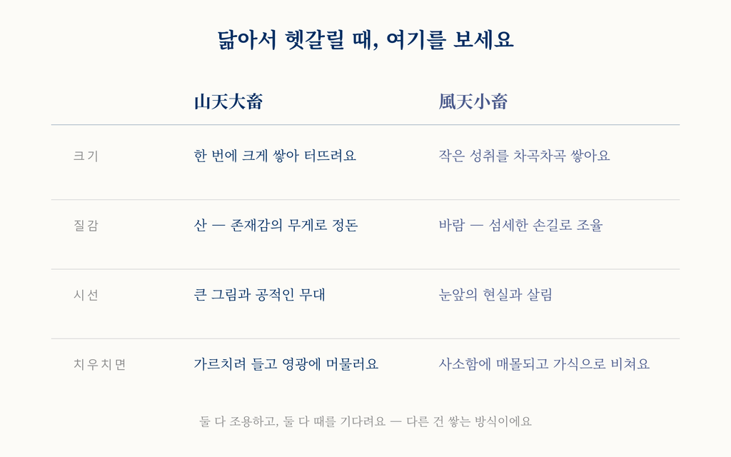 크기, 질감, 시선, 치우칠 때 네 항목으로 두 기질을 나란히 비교한 표.