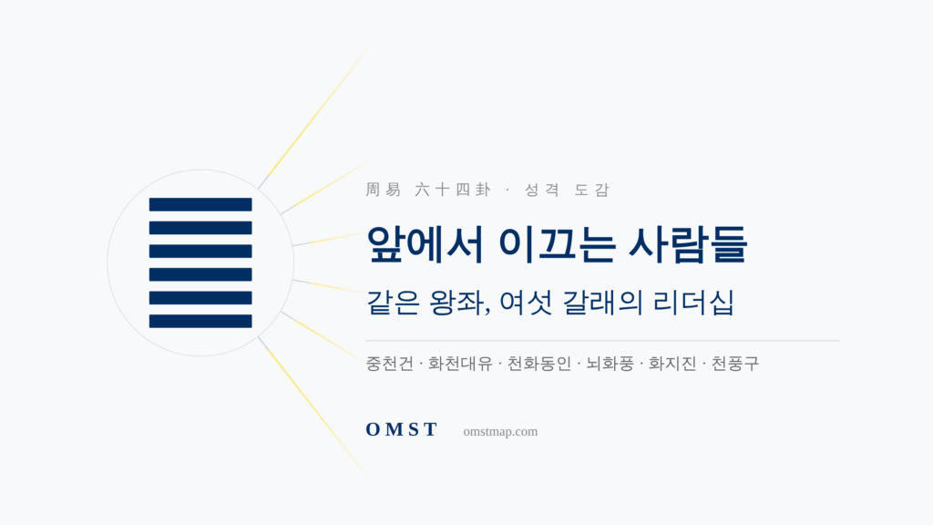 리더형 성격의 주역 여섯 괘 — 같은 왕좌, 여섯 갈래의 리더십