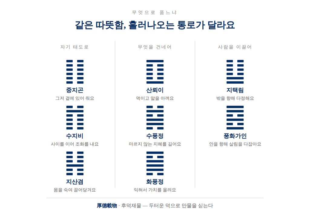 태도로 품는 쪽과 무엇을 건네는 쪽을 나눠 비교한 그림