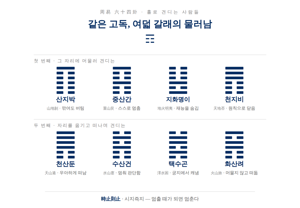 혼자 있는 걸 좋아하는 성격의 주역 여덟 괘를 두 소가족으로 묶은 지도