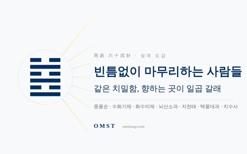 꼼꼼한 성격의 주역 일곱 괘 — 같은 치밀함이 향하는 일곱 갈래