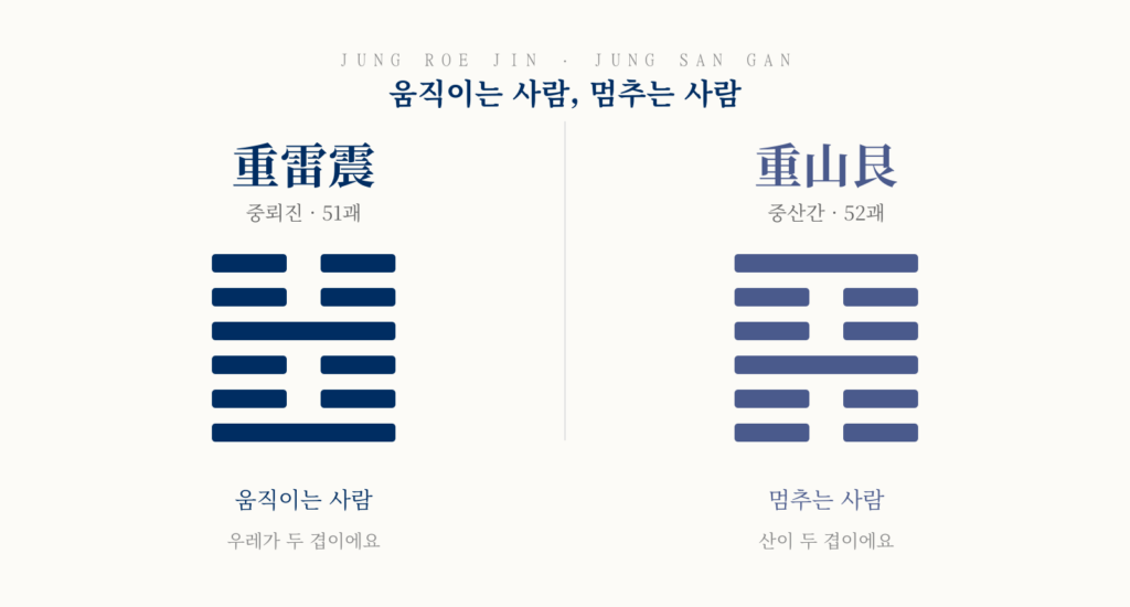 중뢰진과 중산간의 괘상을 나란히 놓고 성격을 한 줄로 대비한 그림.