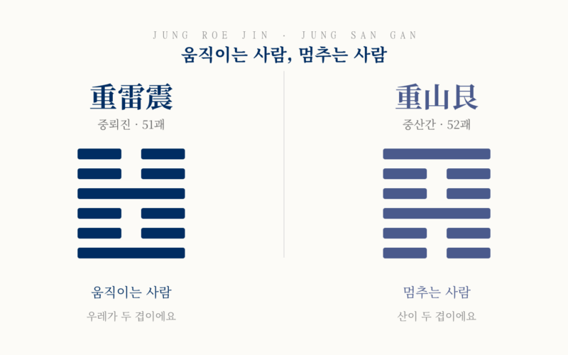 중뢰진과 중산간의 괘상을 나란히 놓고 성격을 한 줄로 대비한 그림.