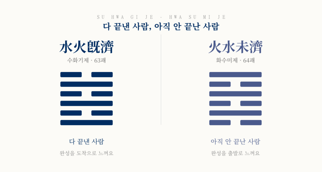 수화기제와 화수미제의 괘상을 나란히 놓고 성격을 한 줄로 대비한 그림.